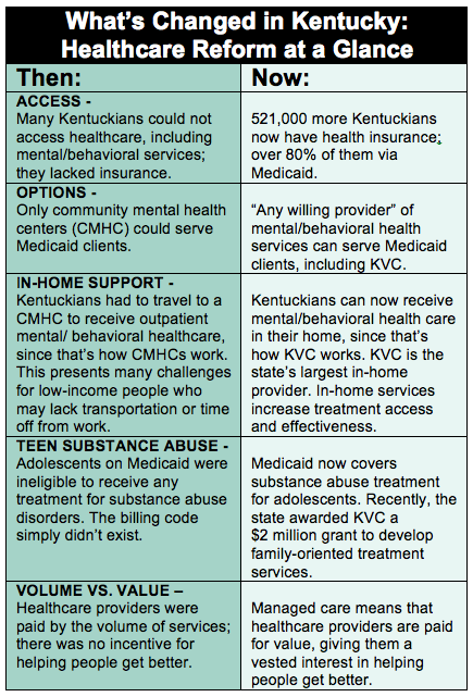 What's Changed in KY - Healthcare Reform at a Glance - KVC Kentucky