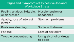 Signs and Symptoms of Excessive Job and Workplace Stress